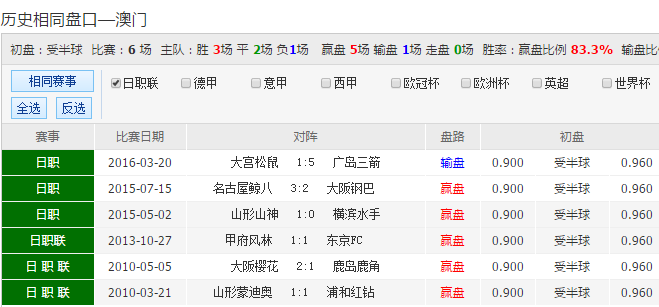 2043年新澳彩开奖结果历史记录查询，透明化与数据分析的未来澳彩284期开奖结果