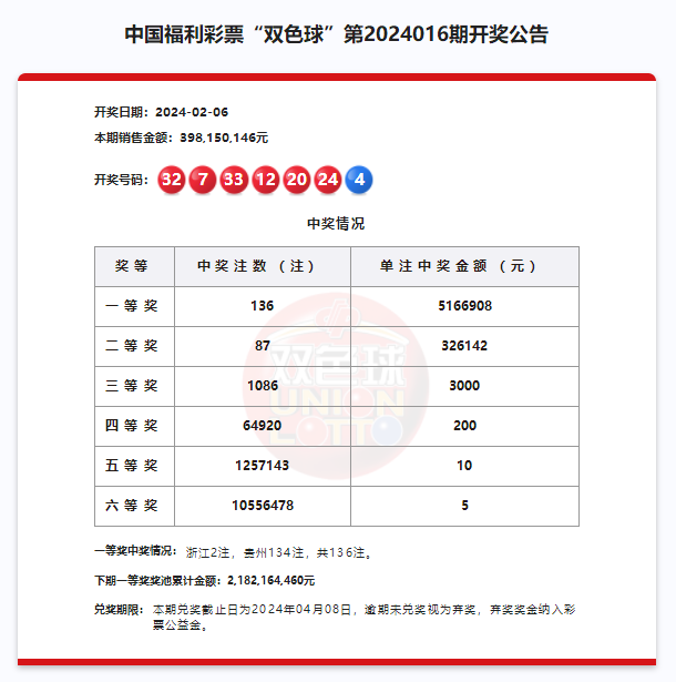 澳门彩今晚必中一肖—揭秘概率与理性投注澳门彩一肖默认版块