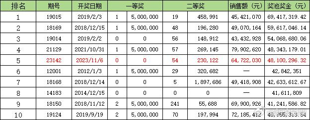 澳门天天开彩46期，揭秘2013年以来的历史与未来趋势2024澳门天天开好彩大全46期118-