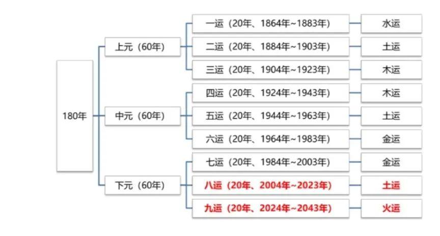2025年4月 第448页