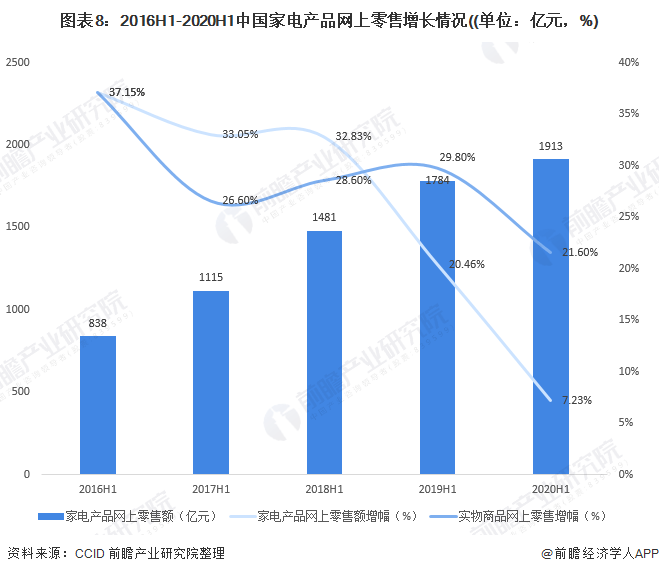 2036年，澳门未来预测与信息获取新趋势—从最准资料到智能分析平台的发展演变澳门精选免费资料大全23期