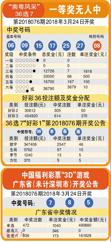 澳门开奖结果 第10页