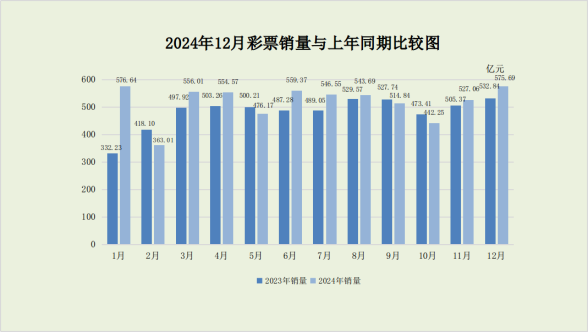 澳门彩2035年开奖历史数据概览，透视数字背后的趋势与变化澳门彩开奖记录2023年开奖历史数据查询表图片大全