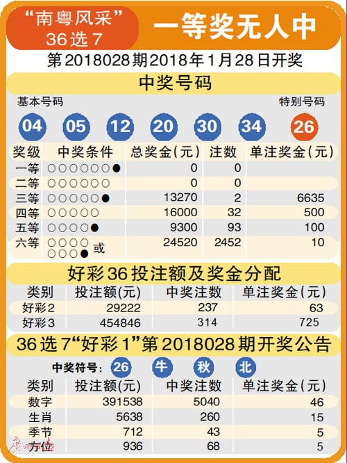 澳门开奖结果2036，透视未来彩票的数字奇迹今晚澳门开奖结果2023开奖记录