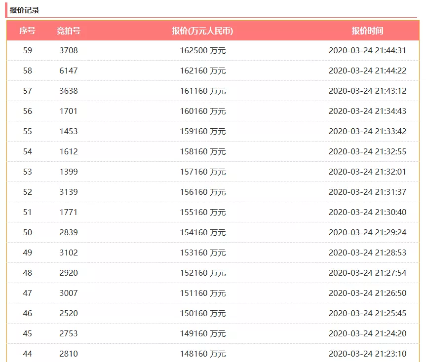 2035年，回顾与展望—香港最新开奖记录的变迁2021年香港开奖结果 开奖记录192.168.0.1