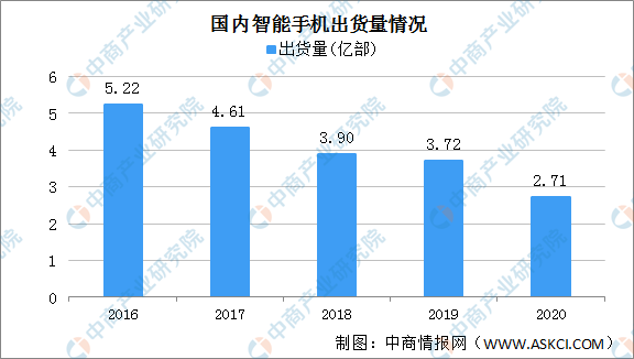 2035年未来趋势