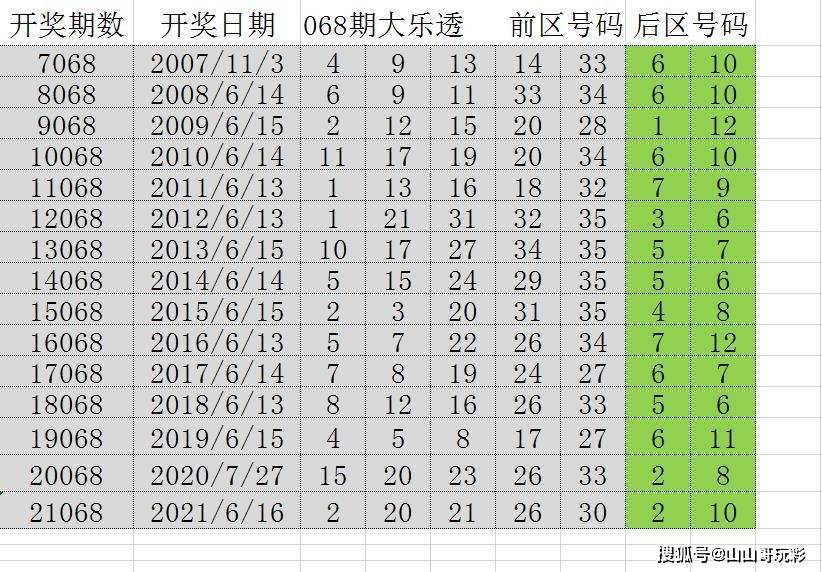 澳门开奖记录与2048年展望，历史、现状及未来趋势澳门开奖记录开奖结果2025
