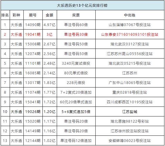 2043年，探索香港历史开奖结果查询表的未来香香巷六给彩开奖结果4887
