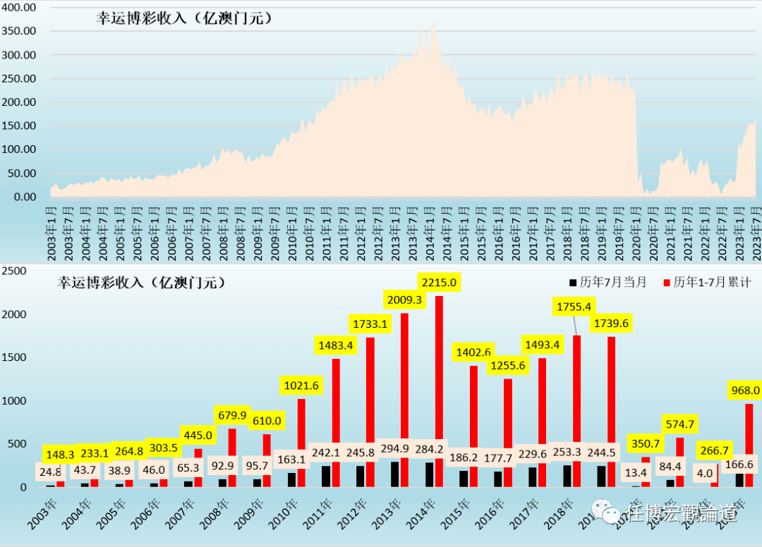 2036年澳门开奖结果记录，透视数字背后的趋势与变化2023年澳门开奖结果记录查询