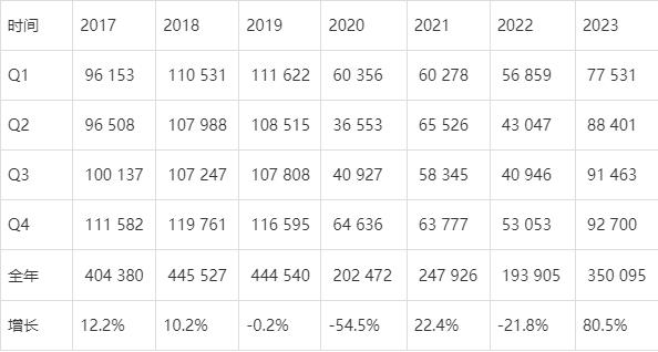 2035年，展望未来，澳门今晚开奖记录查询的数字化变革2023澳门今晚开奖记录查询表最新版下载