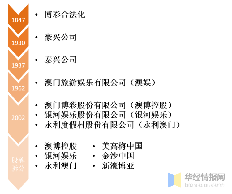 2035年澳门精准资料，未来博彩业的新篇章2023澳门精准正版资料大全今晚的