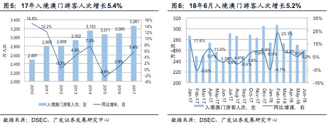 澳门六开彩 第6页