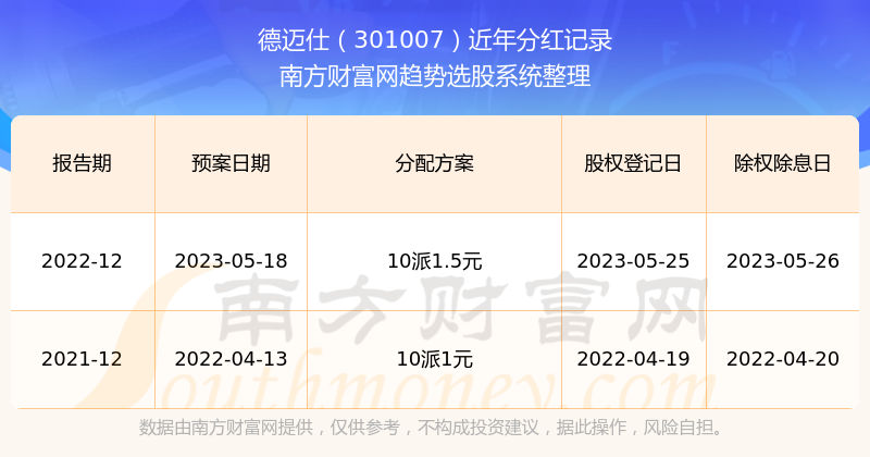 探索2046新奥历史开奖记录，揭秘数字背后的故事与趋势2024新奥历史开奖记录93期