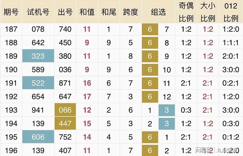 2046澳彩管家婆资料传真，揭秘数字时代的彩票新风尚