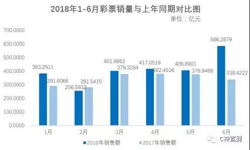 2036年新澳门开奖结果查询，揭秘未来彩票的数字化与透明化2023的新澳门开奖结果查询记录