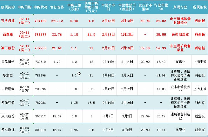 澳门新彩今日开奖结果查询指南，揭秘幸运时刻的奥秘新澳门今天开奖结果查询表2024年