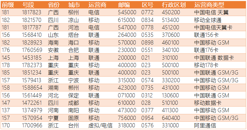 探索香港最近15期彩票开奖记录的奥秘香港最近15期开奖记录表