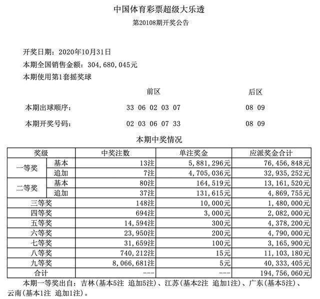 澳门码今期开奖结果，揭秘背后的故事与影响新澳门码今期开奖结果