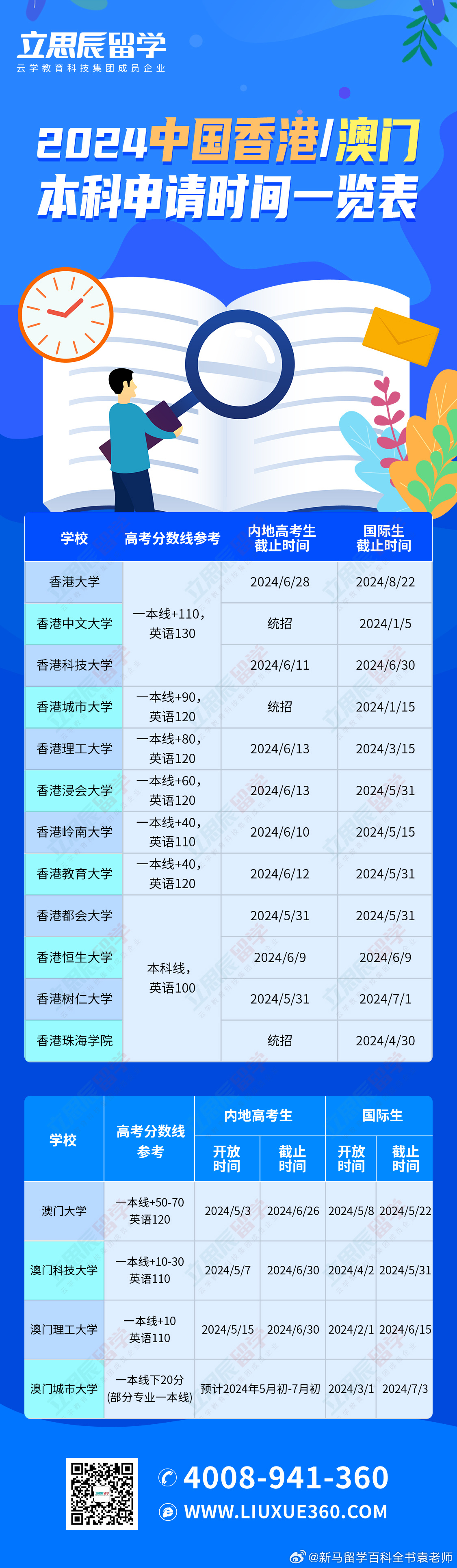 澳门六开彩近15期回顾与理性分析香港澳门历史记录查询表最新版