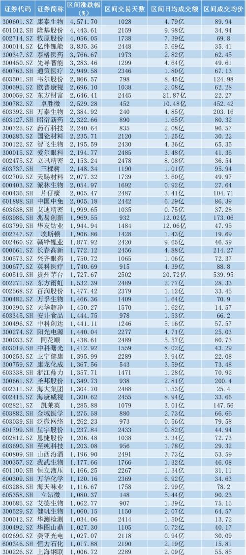 澳门码