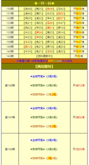 澳门六开奖结果资料查询最新2035，揭秘未来彩票趋势与安全指南2025年澳门今晚开奖号码
