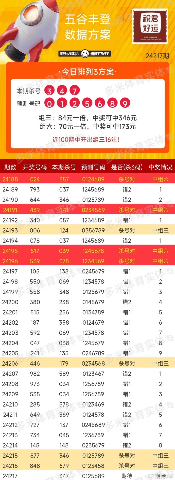 今日六开彩，揭秘数字背后的幸运与期待今天六开彩开奖结果是什么