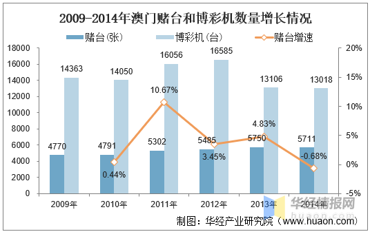2043年，回望与展望—澳门彩开奖结果的历史轨迹今晚澳门开彩结果