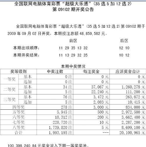 澳门开奖结果，2048年新纪元的幸运之选2024澳门开奖结果出来没有中奖吗