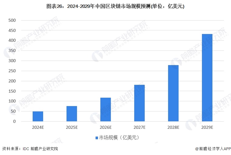 2 揭秘与解析