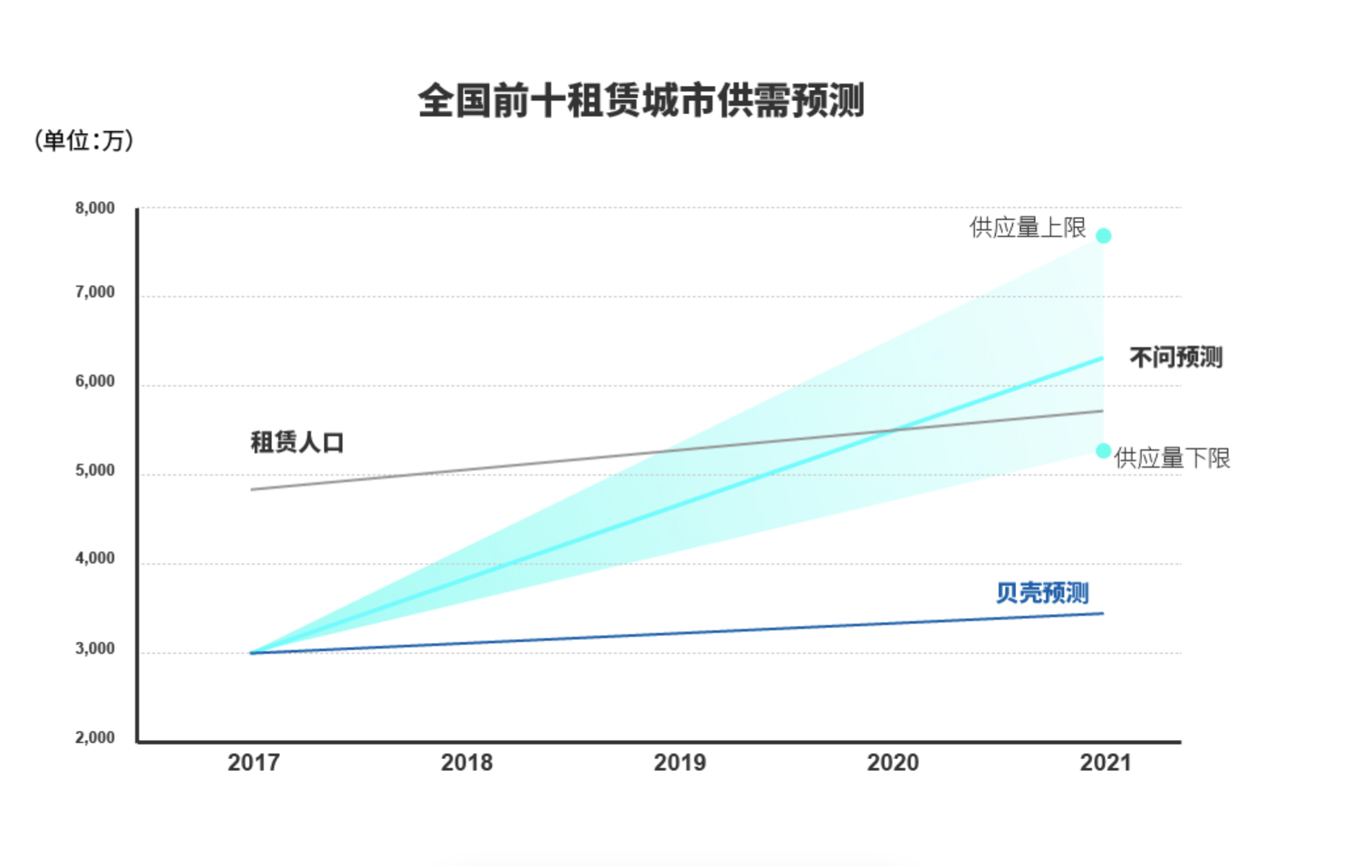 学校通知 第88页