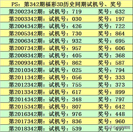 探索今日3D彩票的神秘世界，揭秘开机号与试机号的历史数据今天3d试机号金码关注号