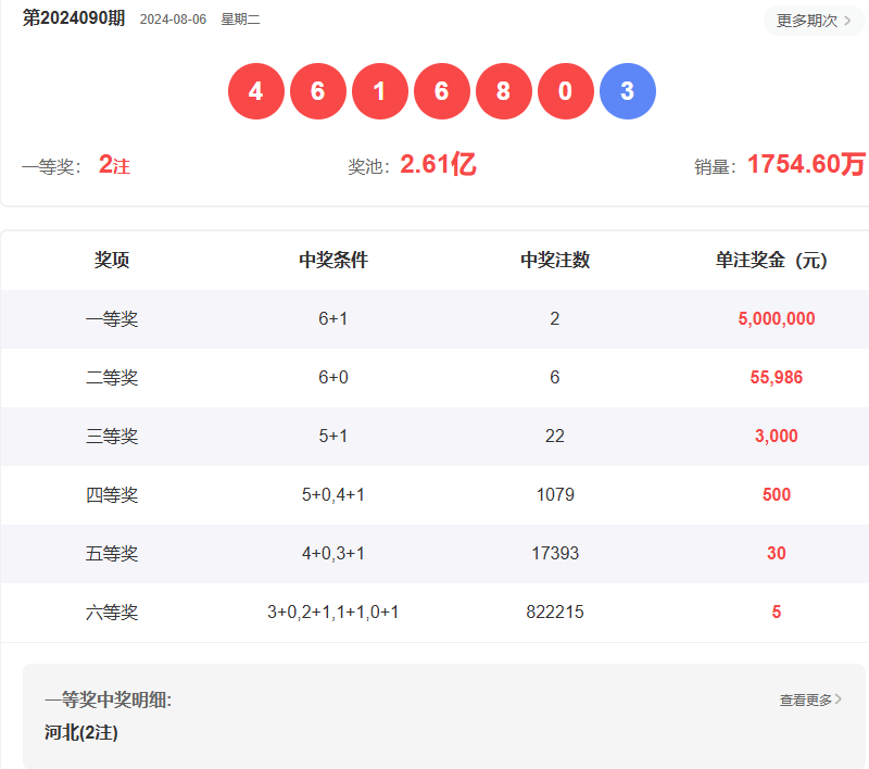 澳门六开奖结果2046，揭秘未来彩票的数字之旅6开彩开奖结果查询澳门