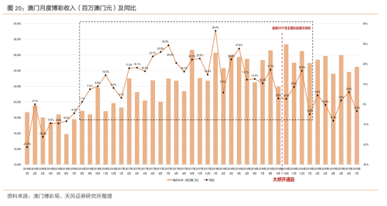 2036年澳门未来展望，探索免费资料的新纪元2021年澳门免费资料期期准
