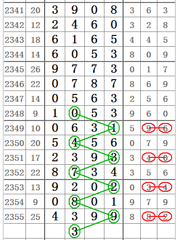 七星彩图规，解锁数字背后的奥秘808七星彩图规