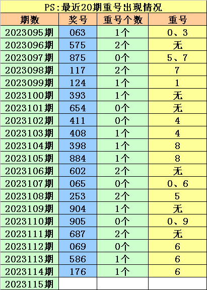 澳门115期开什么码