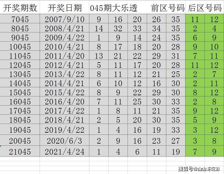 澳门开奖记录与2046年展望，历史传承与创新并进澳门开奖记录开奖结果2025