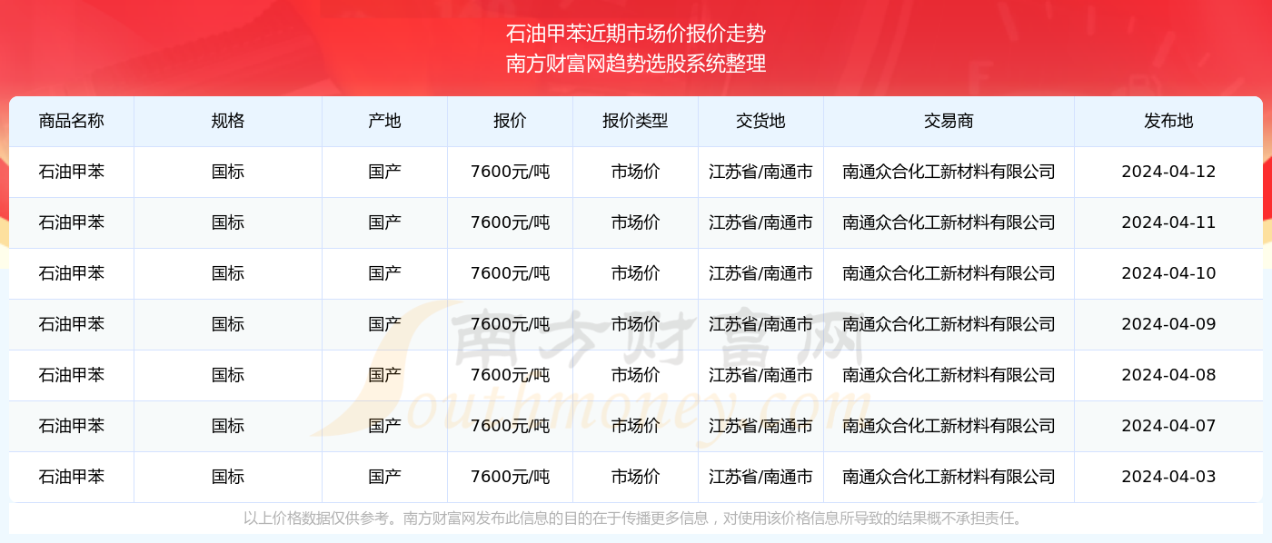 澳门开奖记录最近，透视彩票市场的独特视角澳门开奖记录最近15期开奖结果查询表格