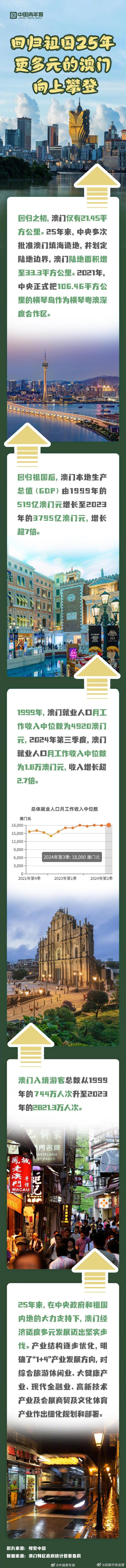 澳门2035年精准资料全年免费，探索未来之城的智慧与机遇澳门2023精准资料全年免费4593