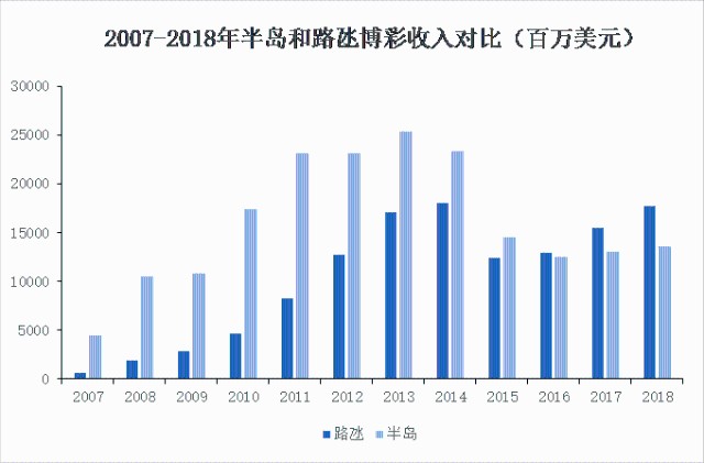 澳门历史开奖新风貌，近期十五期深度剖析新澳门历史开奖结果近期十五期2023年