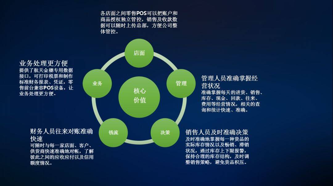 管家婆2036年正版资料，重塑企业管理的未来2020年管家婆彩图大全