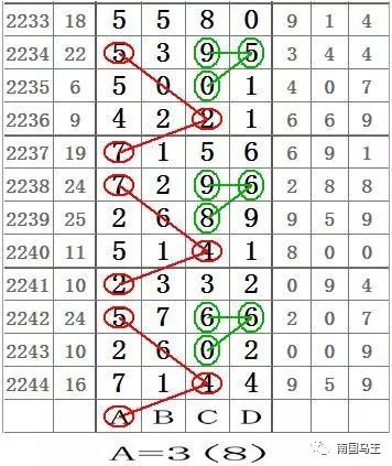 探索南国七星彩图规，传统与现代交织的幸运密码南国七星彩规律图