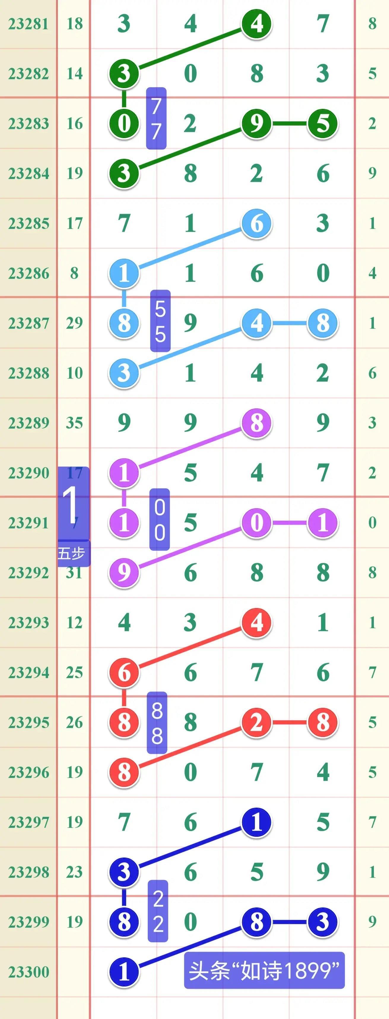 江苏10选5，数字背后的智慧与机遇江苏11选五走势结果图表
