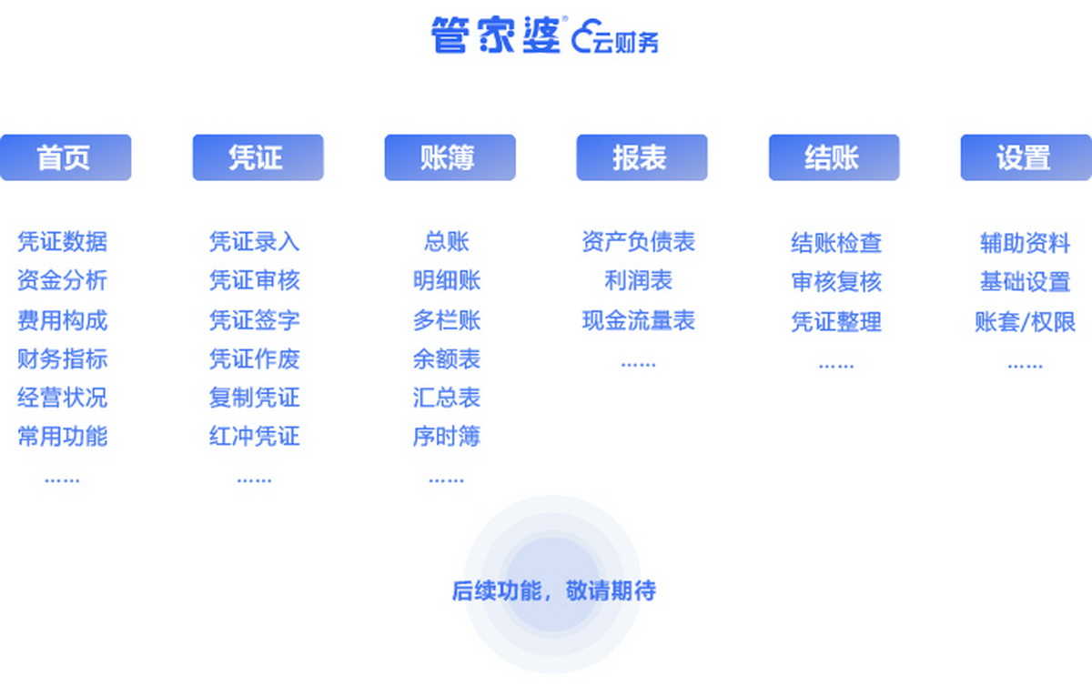 2036年，探索正版管家婆最新版本的未来财务管理新纪元2023年正版管家婆最新版本下载