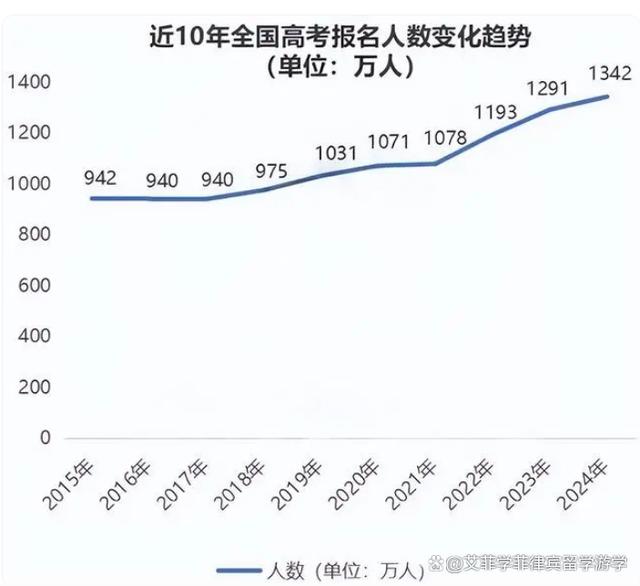 2049，展望未来高考—全国高考人数公布的新趋势与挑战2024全国高考人数公布时间表