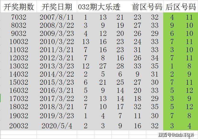 澳门开彩历史数据表，透视数字背后的奥秘新澳门开彩开奖结果历史数据表月光视频