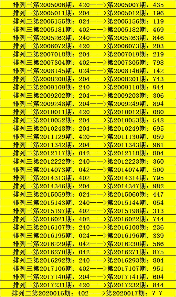 246天天好彩，9:05的幸运直播246天天好采彩944cc开奖号码743