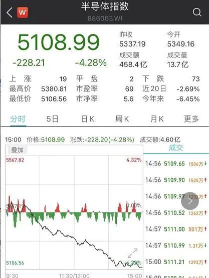 数据趋势分析