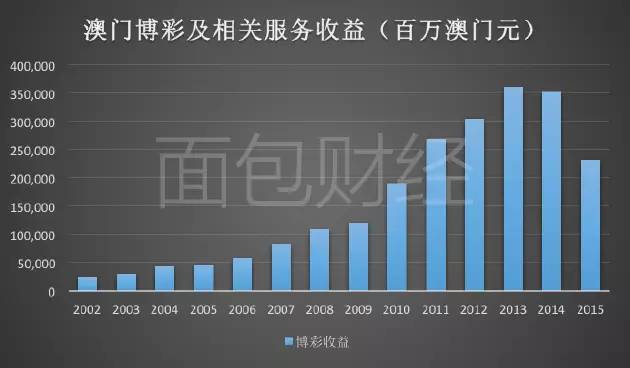 2035年澳门精准正版资料，未来博彩业的新蓝图2023澳门精准正版资料免费公开