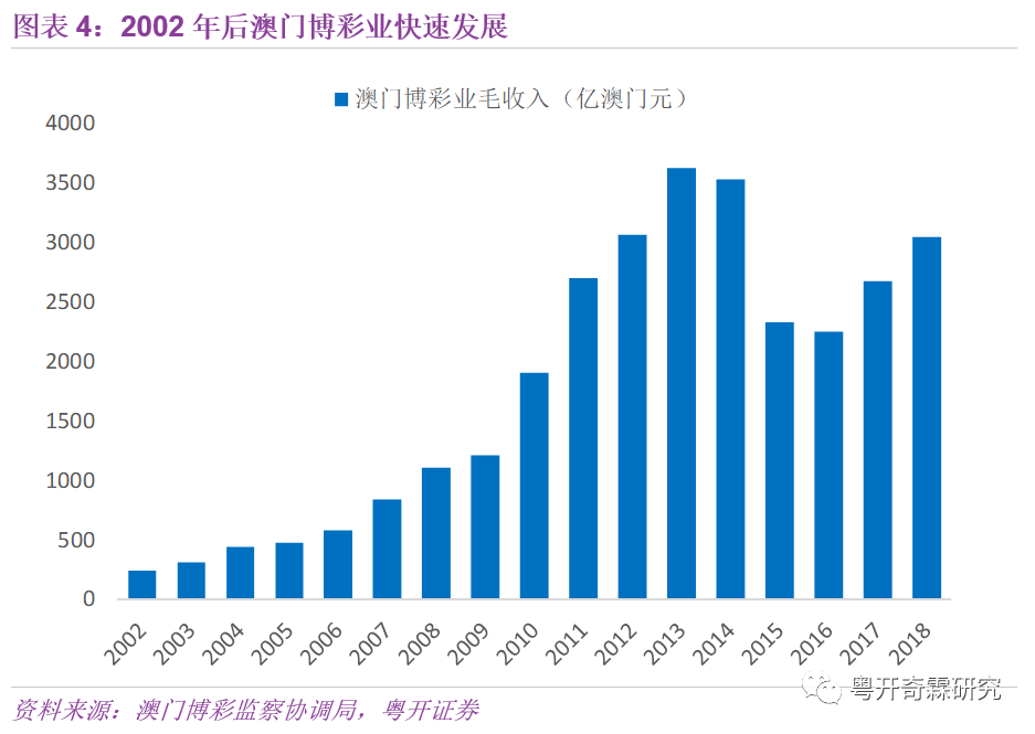 2046年澳门免费资料查询结果，揭秘未来博彩业的数字转型与机遇2024年澳门免费资料查询结果单双