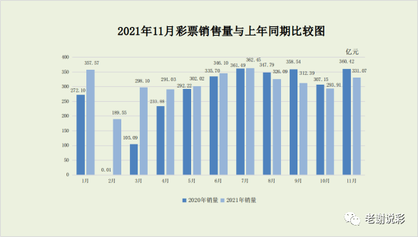 澳门近15期开奖记录，透视彩票市场的波动与趋势香港澳门近15期开奖记录